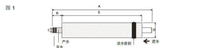 陶氏 FILMTEC? 家用反滲透膜元件TW30-1812-50 陶氏 FILMTEC? 家用反滲透膜元件TW30-1812-50