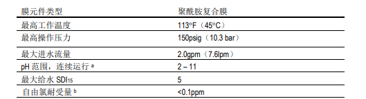 陶氏 FILMTEC? 家用反滲透膜元件TW30-1812-50 陶氏 FILMTEC? 家用反滲透膜元件TW30-1812-50