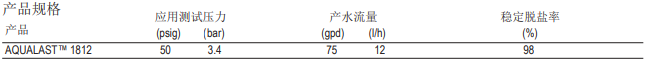陶氏AQUALAST? 1812節(jié)水型家用反滲透膜元件 陶氏AQUALAST? 1812節(jié)水型家用反滲透膜元件