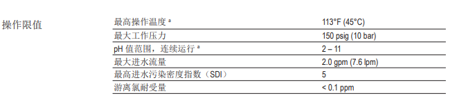 陶氏AQUALAST? 1812節(jié)水型家用反滲透膜元件 陶氏AQUALAST? 1812節(jié)水型家用反滲透膜元件