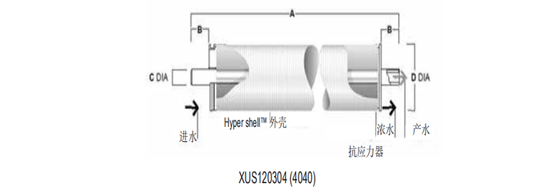 陶氏FILMTEC?高溫反滲透膜元件XUS120304 陶氏FILMTEC?高溫反滲透膜元件XUS120304