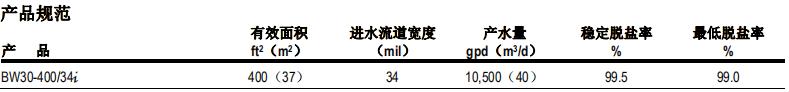 陶氏 FILMTEC? BW30-400/34i反滲透膜元件 陶氏 FILMTEC? BW30-400/34i反滲透膜元件