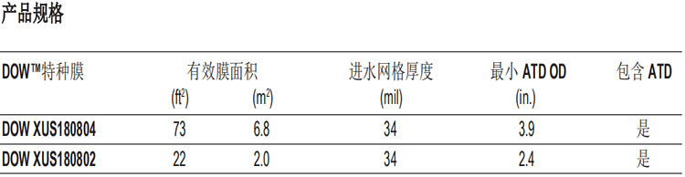 DOW? 特種膜 XUS180802 超高壓反滲透膜元件 DOW? 特種膜 XUS180802 超高壓反滲透膜元件