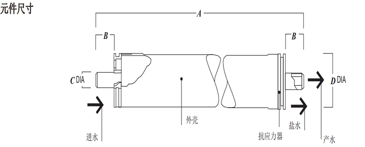 DOW? 特種膜 XUS180802 超高壓反滲透膜元件 DOW? 特種膜 XUS180802 超高壓反滲透膜元件
