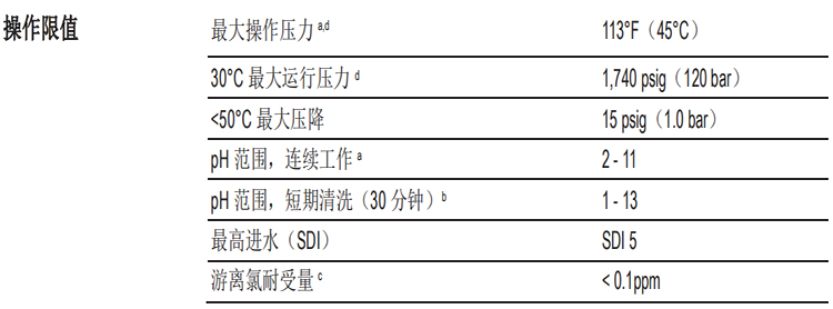 DOW? 特種膜 XUS180802 超高壓反滲透膜元件 DOW? 特種膜 XUS180802 超高壓反滲透膜元件