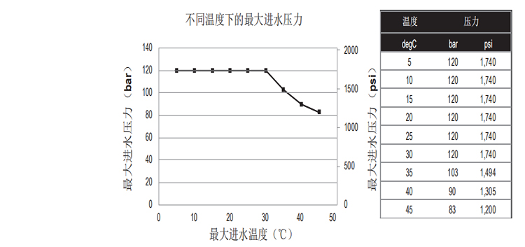 DOW? 特種膜 XUS180802 超高壓反滲透膜元件 DOW? 特種膜 XUS180802 超高壓反滲透膜元件