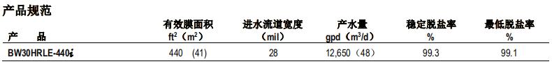 陶氏 FILMTEC? BW30HRLE-440i反滲透膜元件 陶氏 FILMTEC? BW30HRLE-440i反滲透膜元件