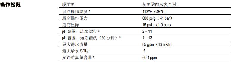 陶氏 FILMTEC? BW30HRLE-440i反滲透膜元件 陶氏 FILMTEC? BW30HRLE-440i反滲透膜元件