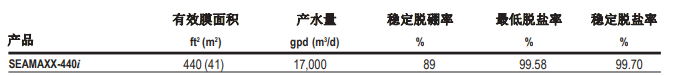 陶氏 FILMTEC? SEAMAXX? 海水淡化反滲透膜元件