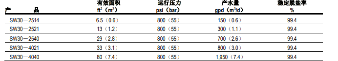 FILMTEC? SW30陶氏小型海水淡化反滲透膜元件 FILMTEC? SW30陶氏小型海水淡化反滲透膜元件