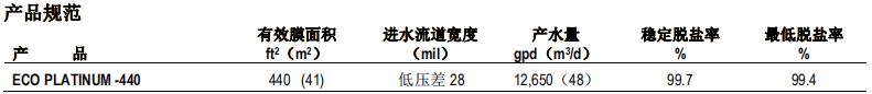 陶氏 FILMTEC? ECO PLATINUM-440 反滲透膜元件 陶氏 FILMTEC? ECO PLATINUM-440 反滲透膜元件