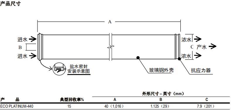 陶氏 FILMTEC? ECO PLATINUM-440 反滲透膜元件 陶氏 FILMTEC? ECO PLATINUM-440 反滲透膜元件