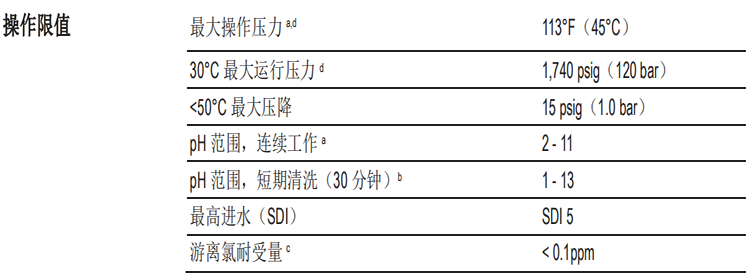 DOW? 特種膜XUS180804超高壓反滲透膜元件 DOW? 特種膜XUS180804超高壓反滲透膜元件
