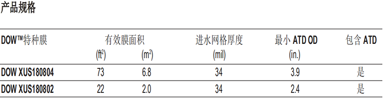 DOW? 特種膜XUS180804超高壓反滲透膜元件 DOW? 特種膜XUS180804超高壓反滲透膜元件