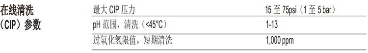 DOW? 特種膜XUS180804超高壓反滲透膜元件 DOW? 特種膜XUS180804超高壓反滲透膜元件