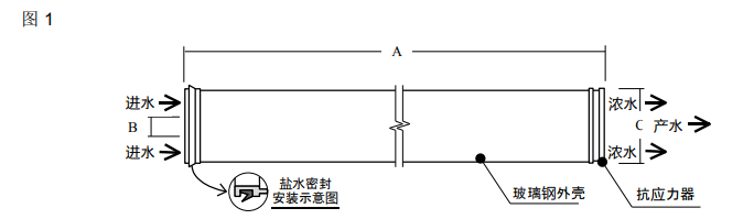 陶氏高脫鹽率海水淡化反滲透膜SW30HR-380 陶氏高脫鹽率海水淡化反滲透膜SW30HR-380