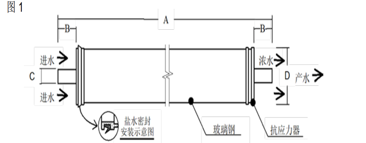 陶氏 FILMTEC?玻璃鋼纏繞 4040 苦咸水反滲透膜元件 陶氏 FILMTEC?玻璃鋼纏繞 4040 苦咸水反滲透膜元件