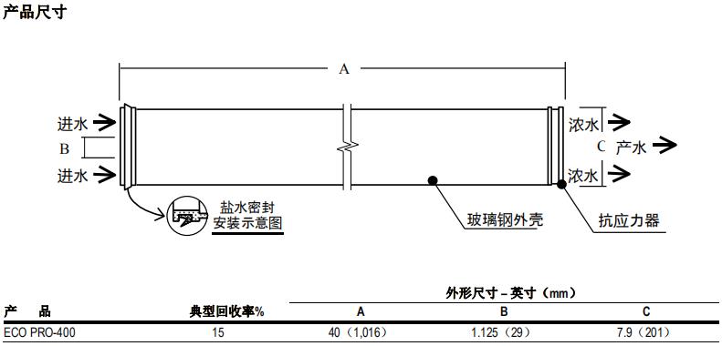 陶氏 FILMTEC? ECO PRO-400 反滲透膜元件 陶氏 FILMTEC? ECO PRO-400 反滲透膜元件