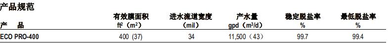 陶氏 FILMTEC? XLE-440反滲透膜元件 陶氏 FILMTEC? XLE-440反滲透膜元件