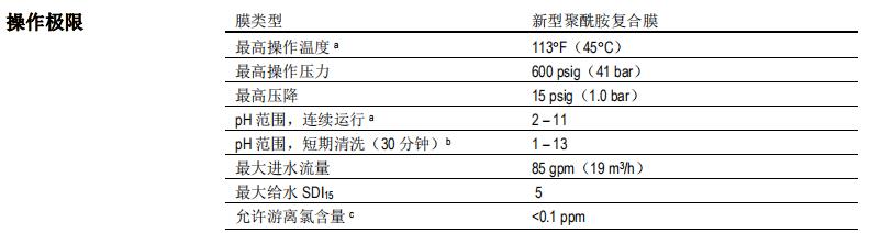 陶氏 FILMTEC? XLE-440反滲透膜元件 陶氏 FILMTEC? XLE-440反滲透膜元件