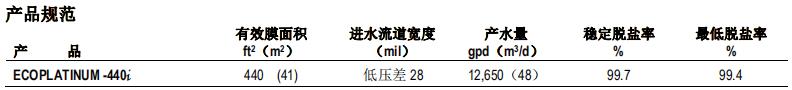 陶氏 FILMTEC? ECO PLATINUM-440i 反滲透膜元件 陶氏 FILMTEC? ECO PLATINUM-440i 反滲透膜元件