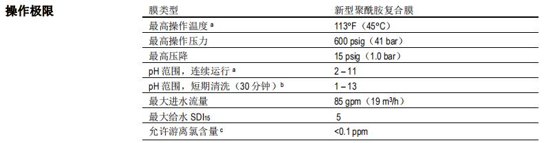 陶氏 FILMTEC? ECO PLATINUM-440i 反滲透膜元件 陶氏 FILMTEC? ECO PLATINUM-440i 反滲透膜元件