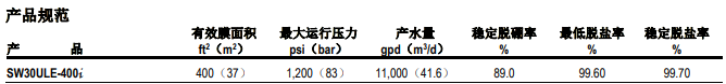 陶氏海水淡化反滲透膜元件SW30ULE-400i