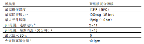 陶氏海水淡化反滲透膜元件SW30ULE-400i