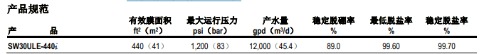 陶氏海水淡化反滲透膜元件SW30ULE-440i 陶氏海水淡化反滲透膜元件SW30ULE-440i