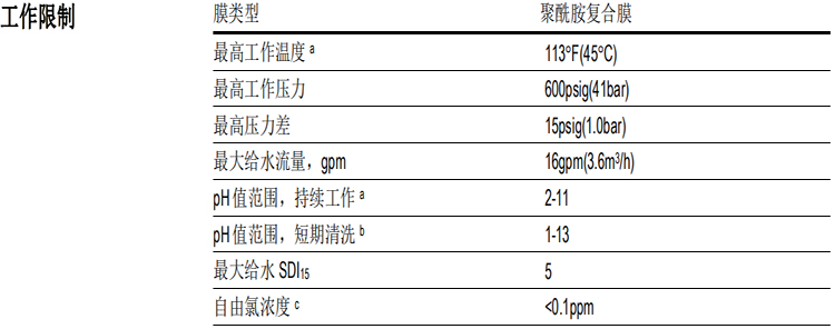 陶氏 FILMTEC? 膜元件大型商用LC LE-4040反滲透膜元件 陶氏 FILMTEC? 膜元件大型商用LC LE-4040反滲透膜元件