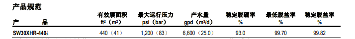 陶氏海水淡化反滲透膜元件SW30XHR -440i