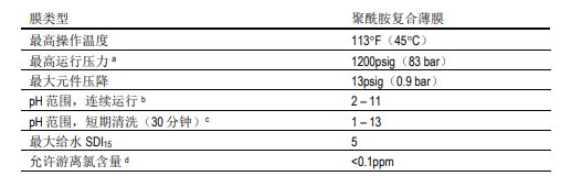 陶氏海水淡化反滲透膜元件SW30XHR-400i 陶氏海水淡化反滲透膜元件SW30XHR-400i