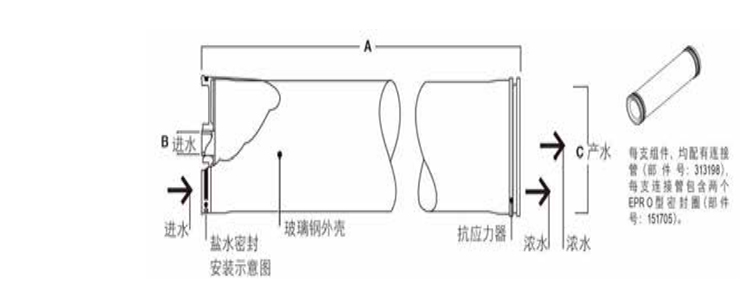 陶氏 FILMTEC? 富耐? CR100 反滲透膜元件 陶氏 FILMTEC? 富耐? CR100 反滲透膜元件