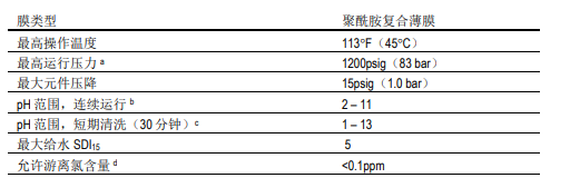 陶氏海水淡化反滲透膜元件SW30XLE-440i 陶氏海水淡化反滲透膜元件SW30XLE-440i