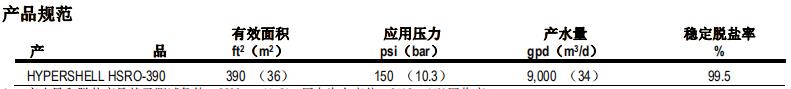 陶氏 HYPERSHELL HSRO 熱消毒型反滲透膜元件 陶氏 HYPERSHELL HSRO 熱消毒型反滲透膜元件