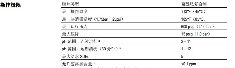 陶氏 HYPERSHELL HSRO 熱消毒型反滲透膜元件 陶氏 HYPERSHELL HSRO 熱消毒型反滲透膜元件
