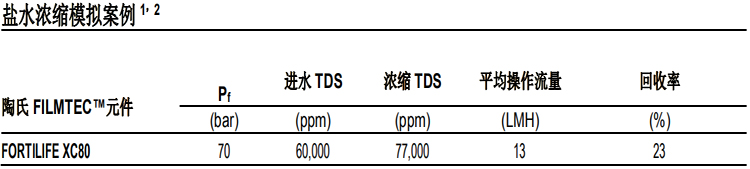 陶氏 FILMTEC? 富耐?XC80 反滲透膜元件 陶氏 FILMTEC? 富耐?XC80 反滲透膜元件