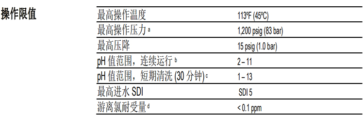 陶氏 FILMTEC? 富耐?XC80 反滲透膜元件 陶氏 FILMTEC? 富耐?XC80 反滲透膜元件