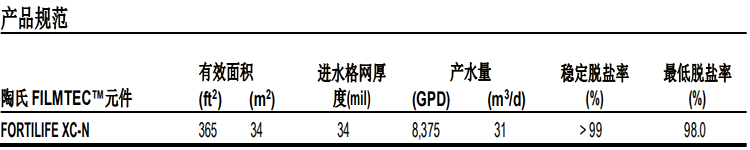 陶氏富耐? XC-N 反滲透膜元件 陶氏富耐? XC-N 反滲透膜元件
