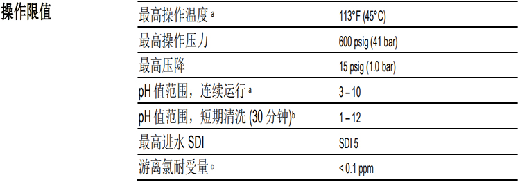 陶氏富耐? XC-N 反滲透膜元件 陶氏富耐? XC-N 反滲透膜元件