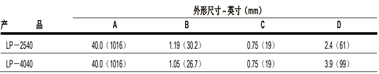 陶氏 FILMTEC? LP 超低壓商用反滲透膜元件 陶氏 FILMTEC? LP 超低壓商用反滲透膜元件