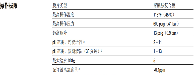 陶氏 FILMTEC? LP 超低壓商用反滲透膜元件 陶氏 FILMTEC? LP 超低壓商用反滲透膜元件