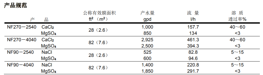 陶氏NF90-2540小型試驗用納濾膜元件 陶氏NF90-2540小型試驗用納濾膜元件