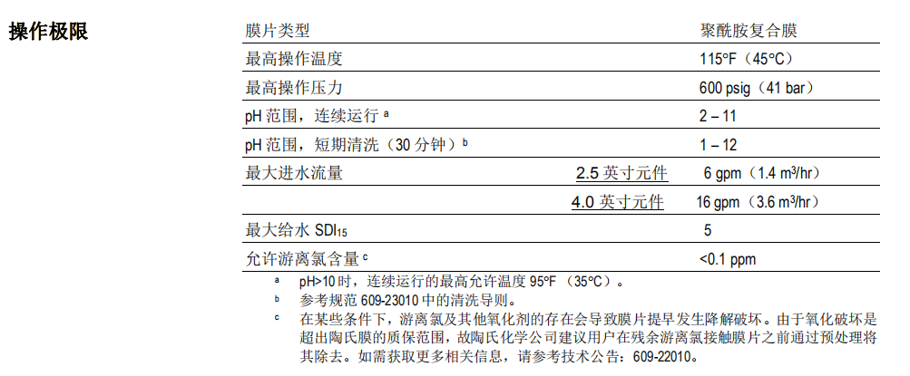 陶氏NF90-2540小型試驗用納濾膜元件 陶氏NF90-2540小型試驗用納濾膜元件