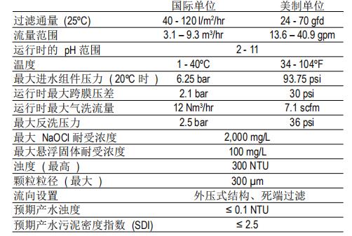 DOW?陶氏超濾膜組件SFP-2880 DOW?陶氏超濾膜組件SFP-2880