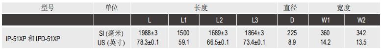 陶氏IntegraPac?超濾膜組件IP-51XP 陶氏IntegraPac?超濾膜組件IP-51XP
