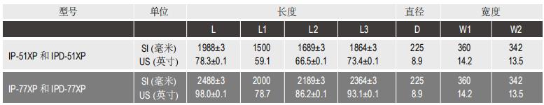 陶氏IntegraPac?超濾膜組件IPD-77XP 陶氏IntegraPac?超濾膜組件IPD-77XP