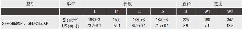 陶氏IntegraFlux?超濾膜組件SFD-2860XP 陶氏IntegraFlux?超濾膜組件SFD-2860XP