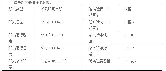 江蘇機械設備公司采用美國DOW膜成功案例