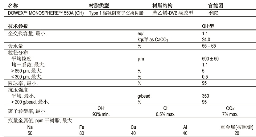 高均粒性強(qiáng)堿陰離子交換樹脂 高均粒性強(qiáng)堿陰離子交換樹脂